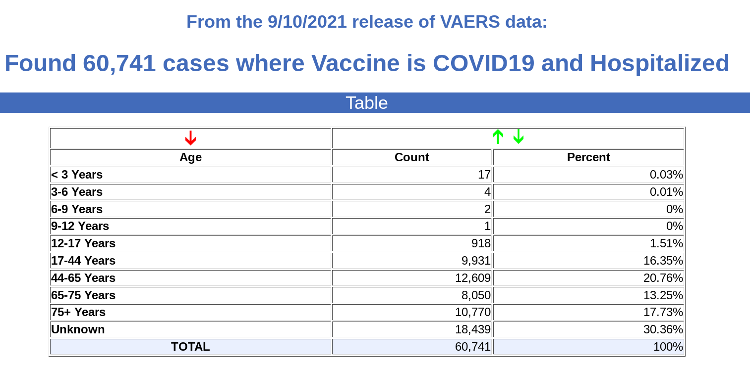 COVID vaccine hospitalization rate